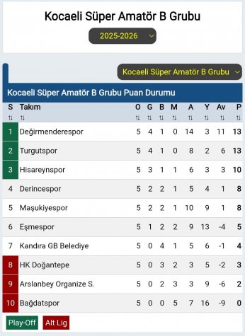 Eşmespor,Bağdatspor'u 3-2 Mağlup Ederek Haftalar Sonra Galip Geldi
