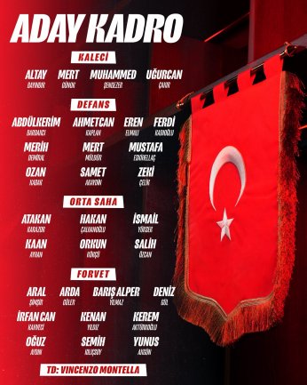 A Millilerimiz Romanya'yı Geçerse Finalde Rakip Belli Olacak