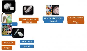 1 Aylık Bilanço: Emniyet 701 Olay, 767 Şahsa İşlem. Jandarma 108 Olay, 111 Şüpheli 