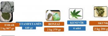 1 Aylık Bilanço: Emniyet 701 Olay, 767 Şahsa İşlem. Jandarma 108 Olay, 111 Şüpheli 