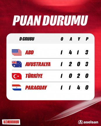 Kocaeli Tek Yürek Oldu, Milliler Avustralya'ya Takıldı