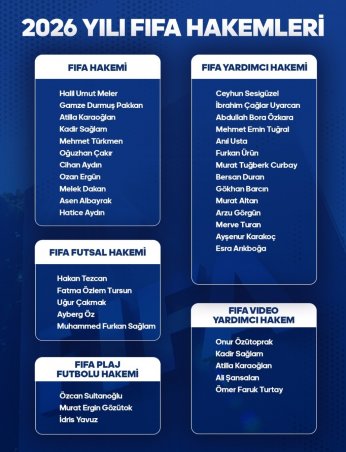 TFF 2026'nın FIFA kokartlı hakem listesini açıkladı 