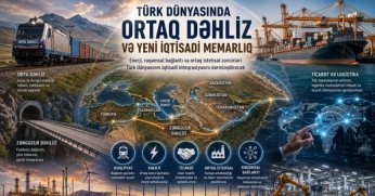 Türk Dünyasında Orta Koridor'un önemi artıyor.