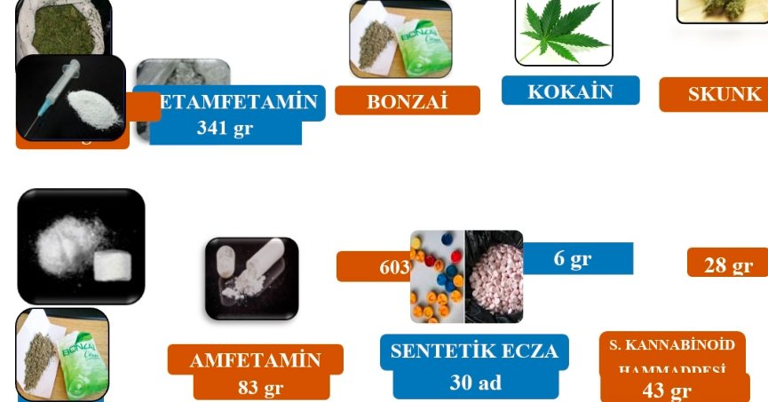 Kocaeli’de Narkotik Operasyonları: 13 Tutuklama