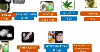 Kocaeli'nde Uyuşturucuya Geçit Yok: 1 Haftada 194 Şüpheliye İşlem 